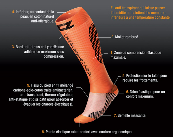 chaussette_performance